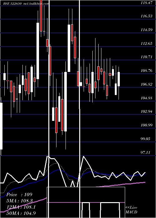  Daily chart BemcoHydrau