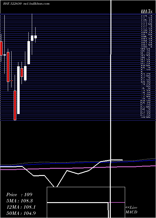  monthly chart BemcoHydrau