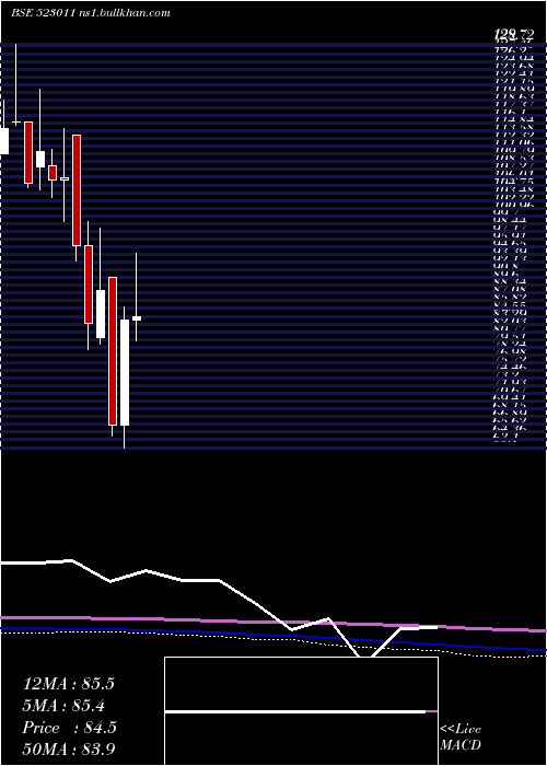  monthly chart Weizmann