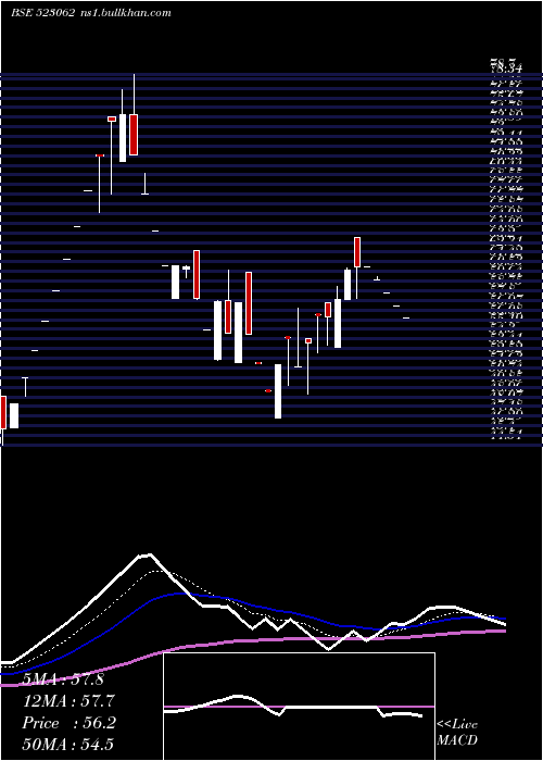  Daily chart JjFinance