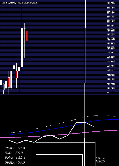  monthly chart JjFinance