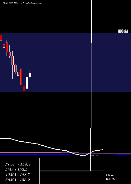  monthly chart CosmoFerr