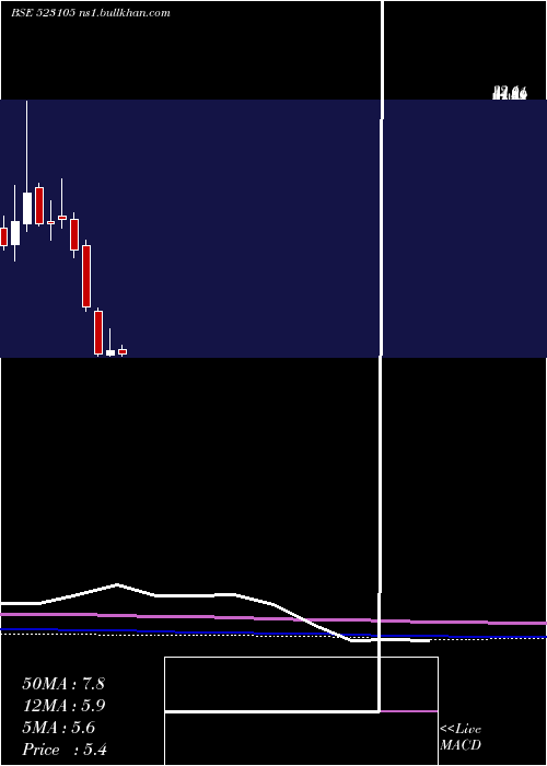  monthly chart PPolysac
