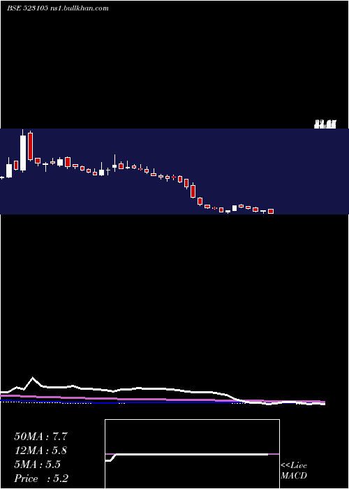  weekly chart PPolysac