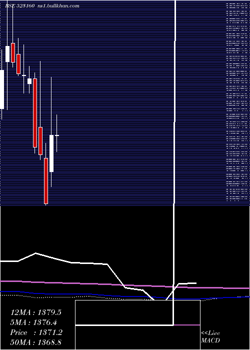  monthly chart MorganCru