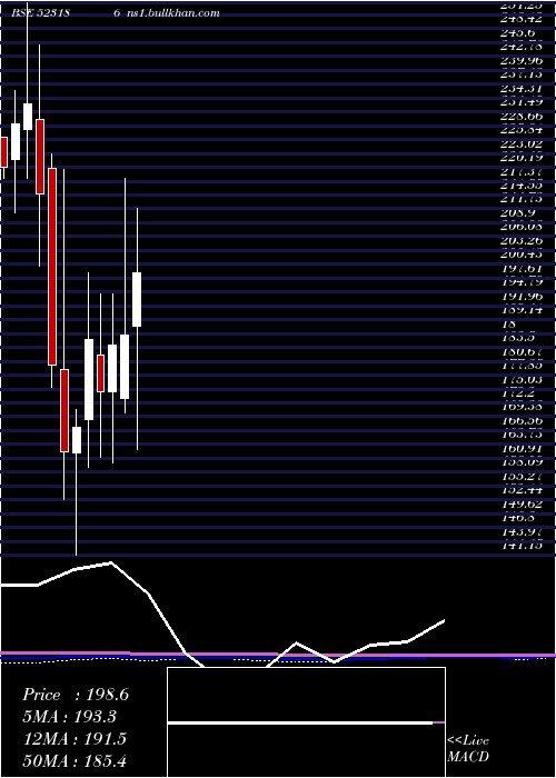  monthly chart BaPack