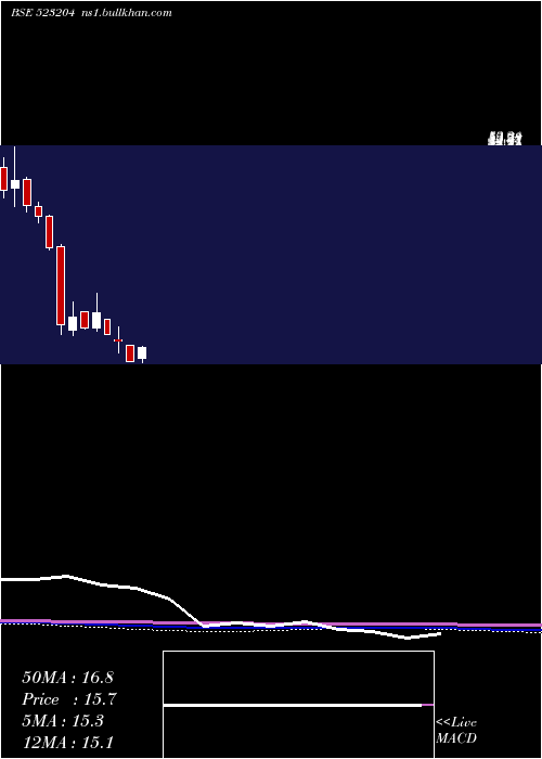  monthly chart Abanfsho