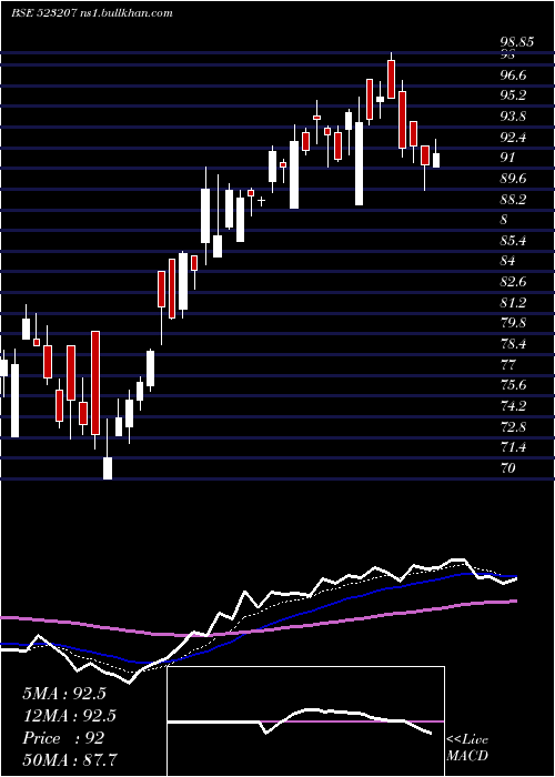  Daily chart Kokuyocmln
