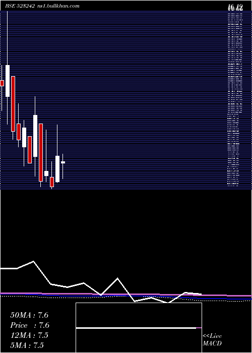  monthly chart NbFoot