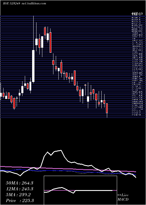  weekly chart MachinoPlas