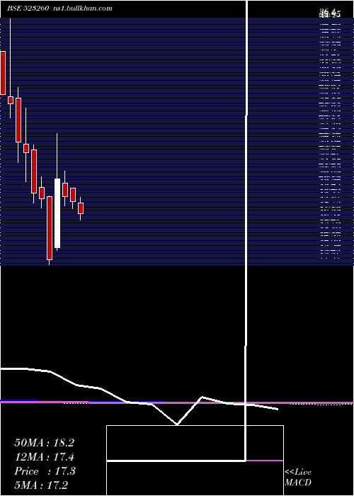  monthly chart PearlPolyme
