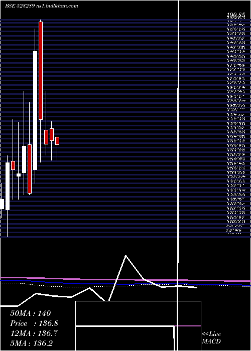  monthly chart RamaVision