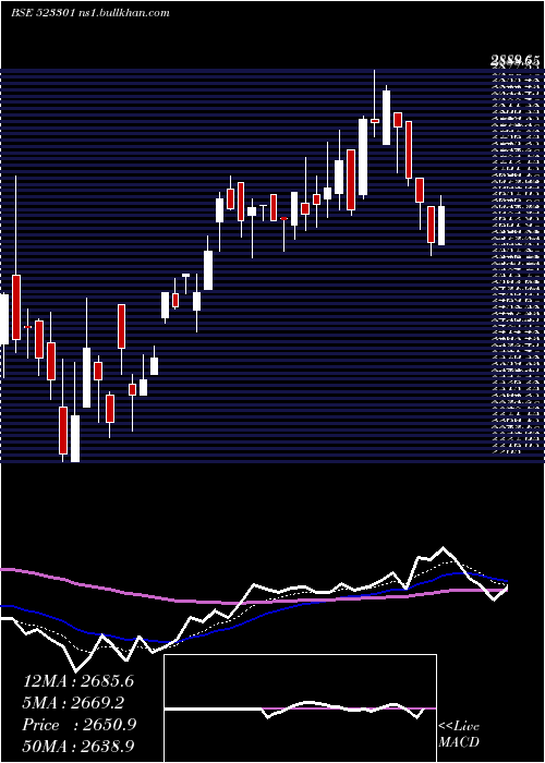  Daily chart TcplPack