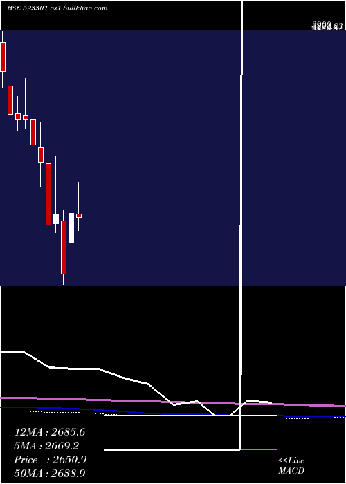  monthly chart TcplPack