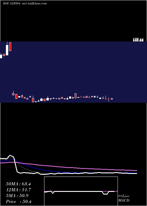  Daily chart MahRas