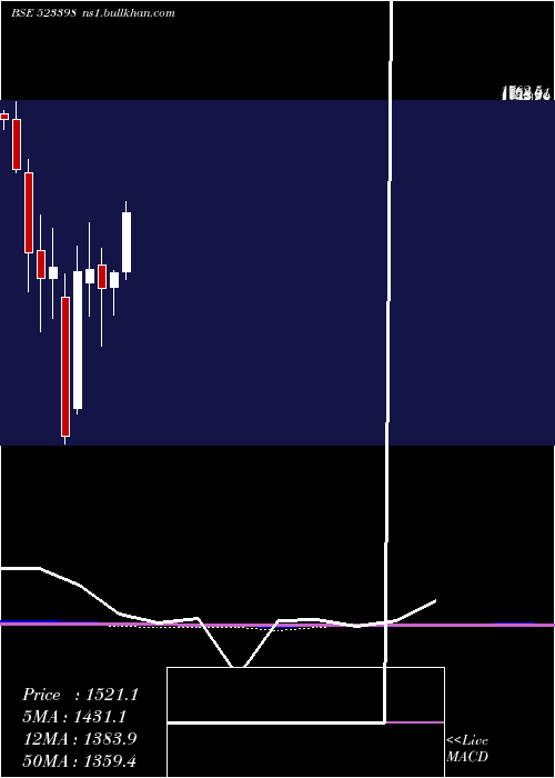  monthly chart Jchac
