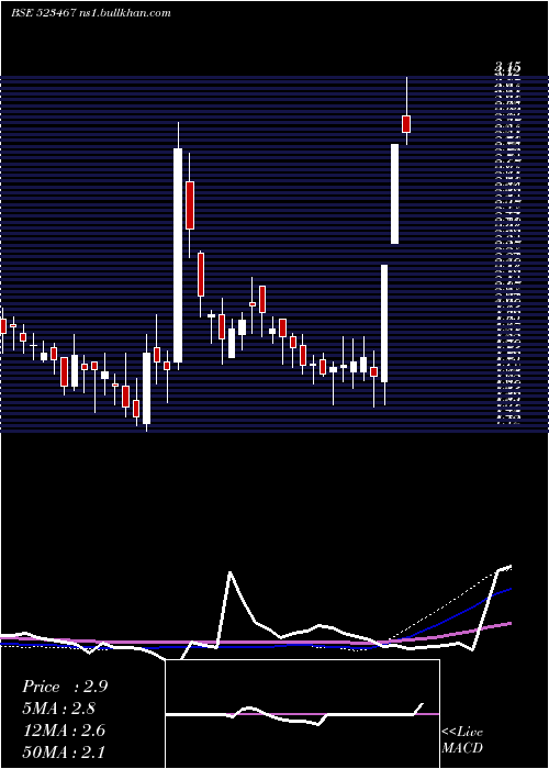  weekly chart JaimataGlas