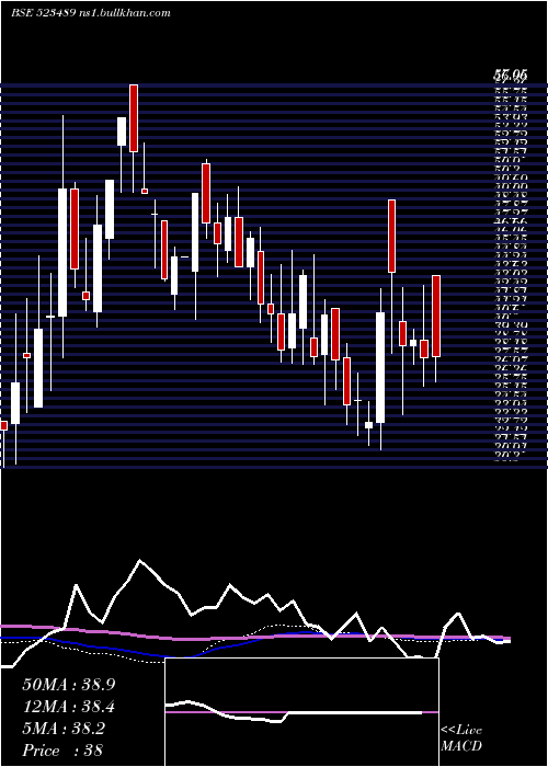  weekly chart CmmHospital