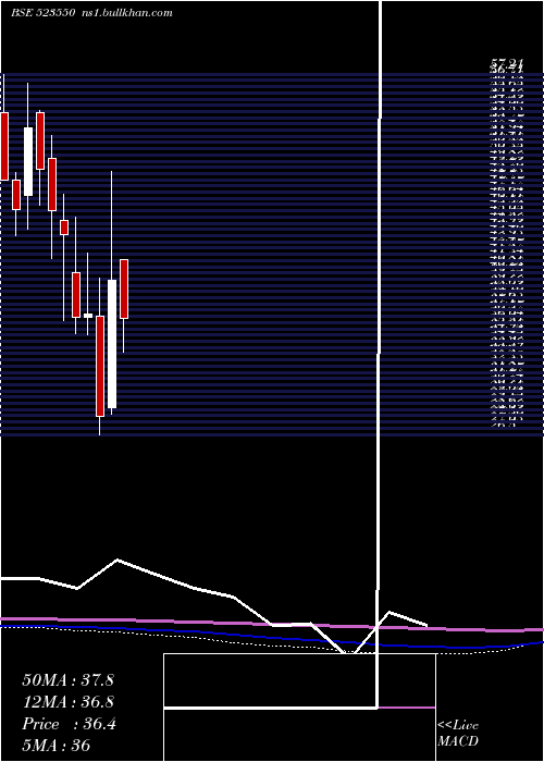  monthly chart KryptonInd
