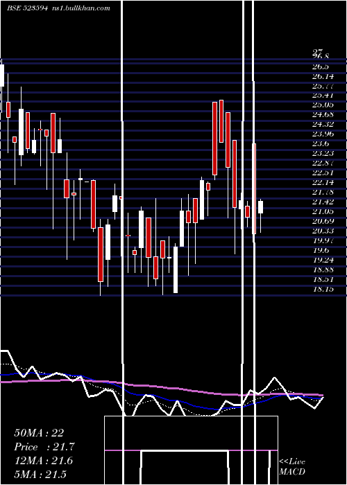  Daily chart Kunststoffe