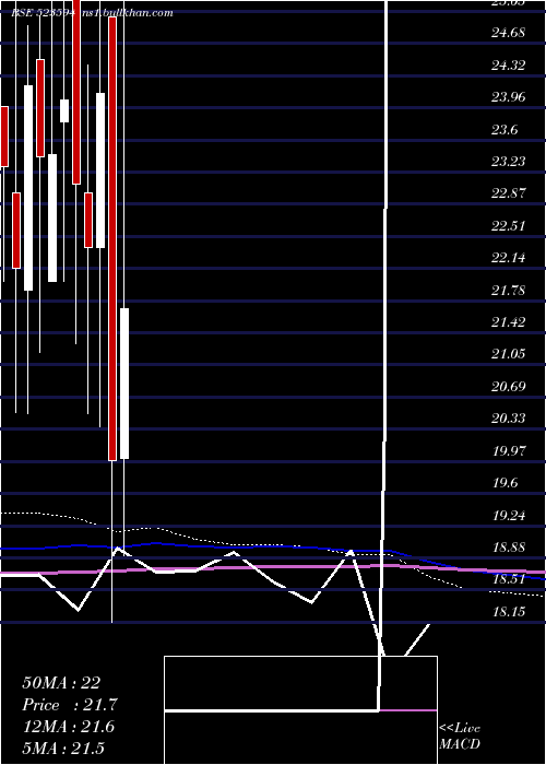  monthly chart Kunststoffe