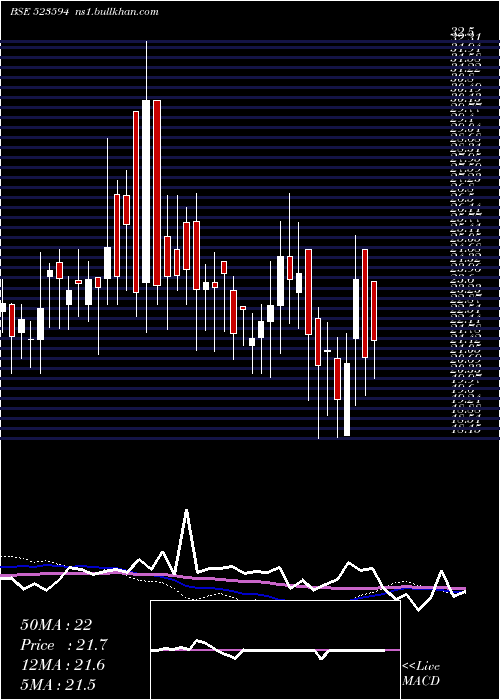  weekly chart Kunststoffe