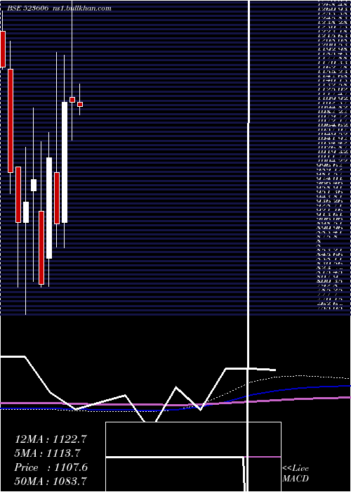  monthly chart SikaInter