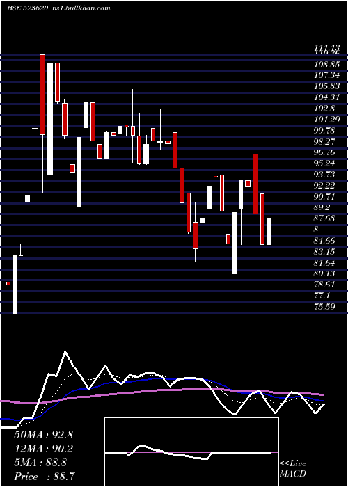  Daily chart Pharmasia