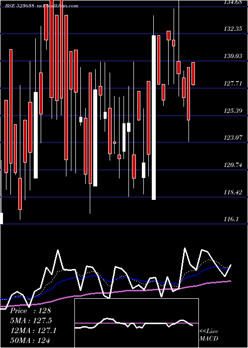  Daily chart IpRings