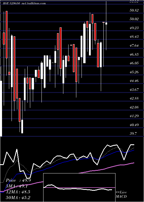  Daily chart RedexProtec