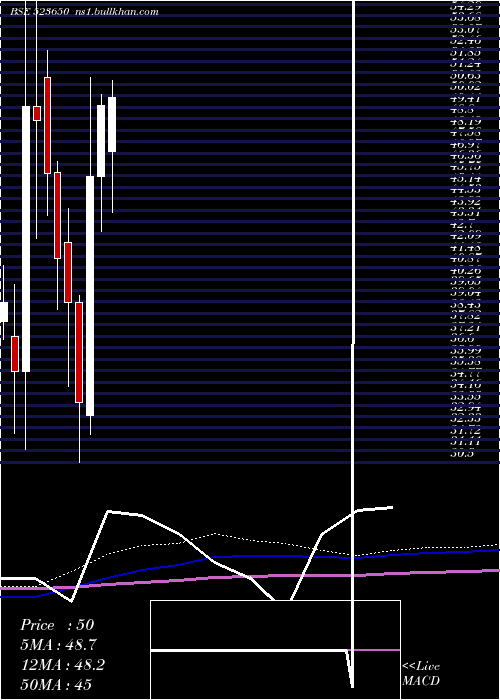  monthly chart RedexProtec