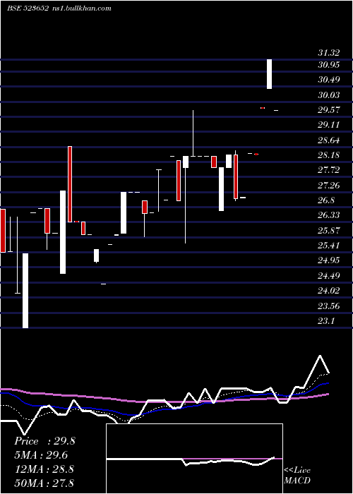  Daily chart Kkplastick
