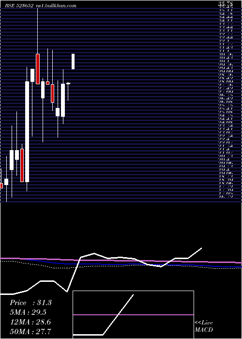  monthly chart Kkplastick