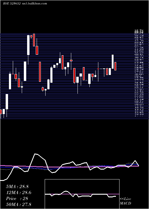  weekly chart Kkplastick