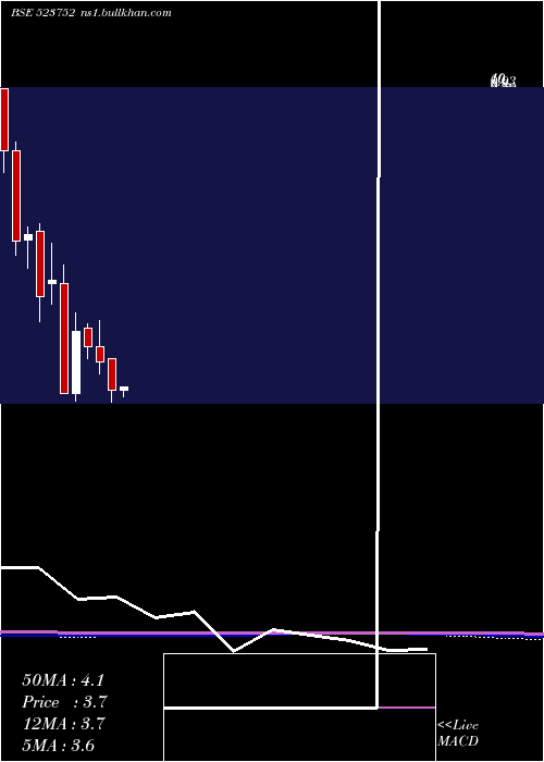  monthly chart IoSystem