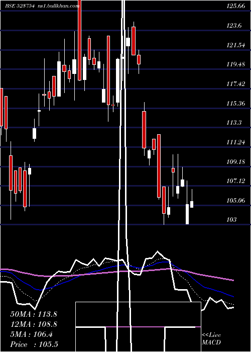  Daily chart Mahepc