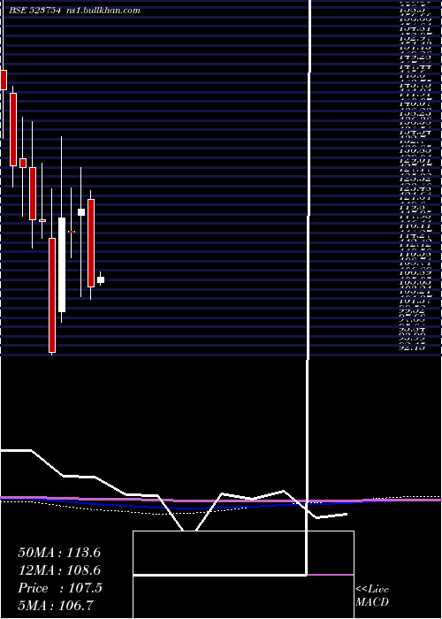  monthly chart Mahepc