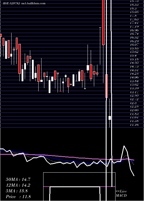  Daily chart Mitshi