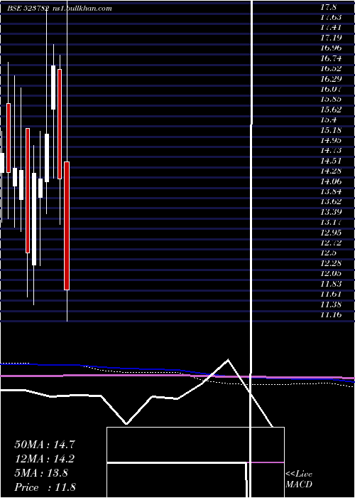  monthly chart Mitshi