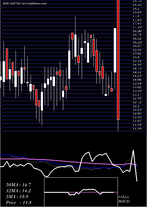  weekly chart Mitshi