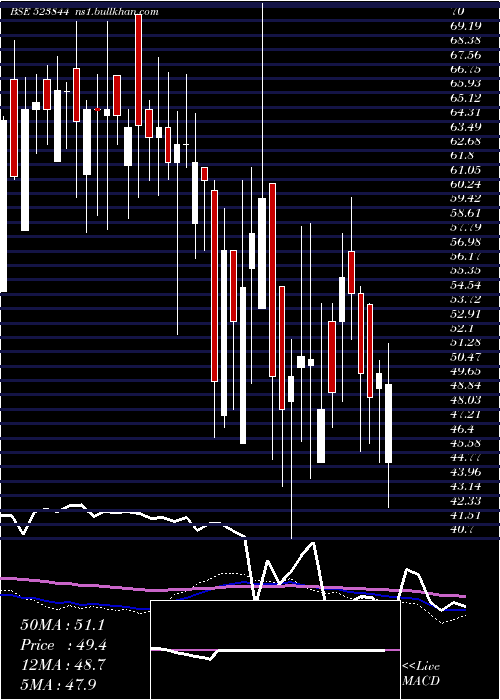  weekly chart Constronic