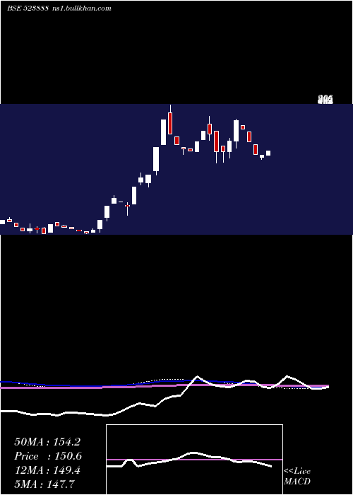  weekly chart VR