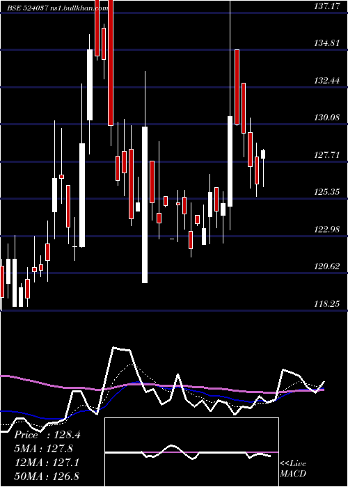 Daily chart RamaPhosph