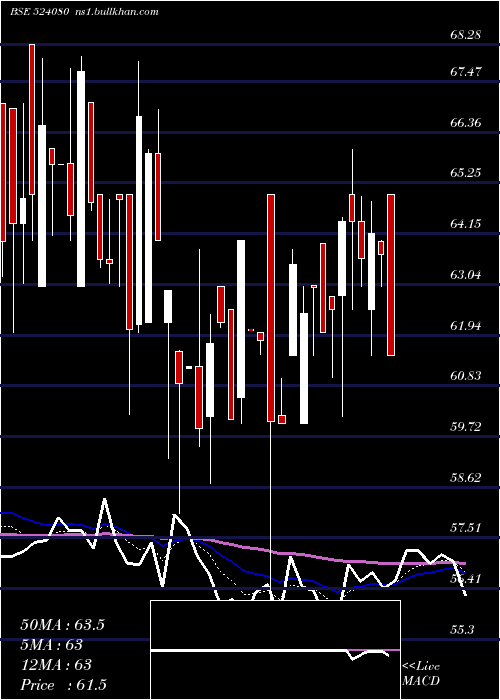  Daily chart HarLeather