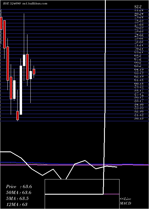  monthly chart HarLeather