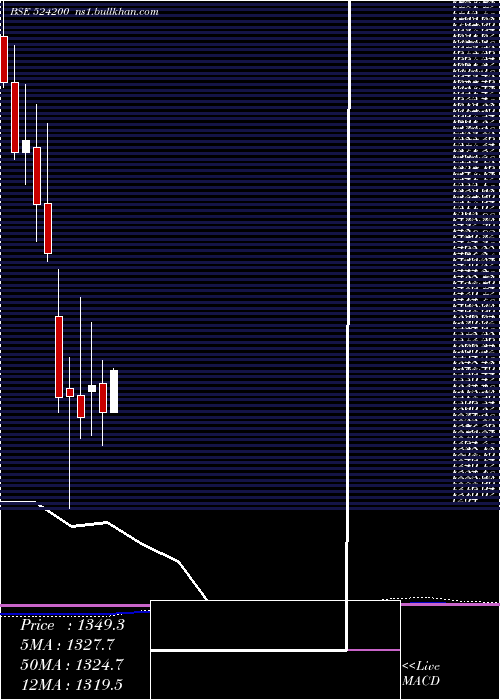  monthly chart VinatiOrg
