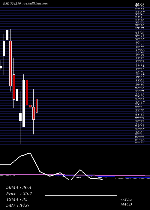  monthly chart PentokeyOrg