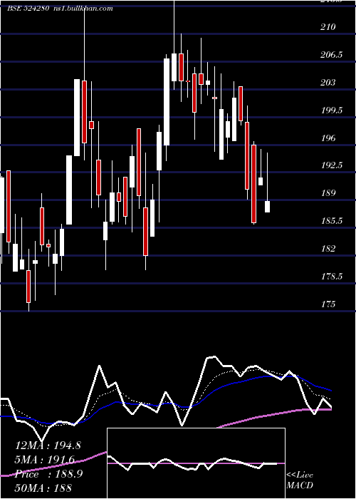  Daily chart Kopran