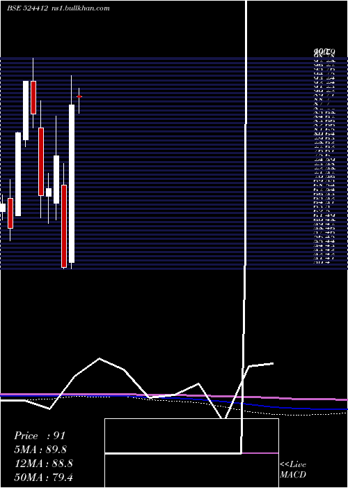  monthly chart AareyDrugs