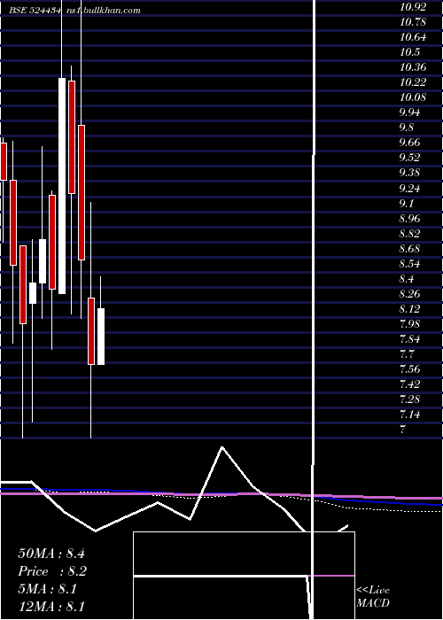  monthly chart AsianPetro